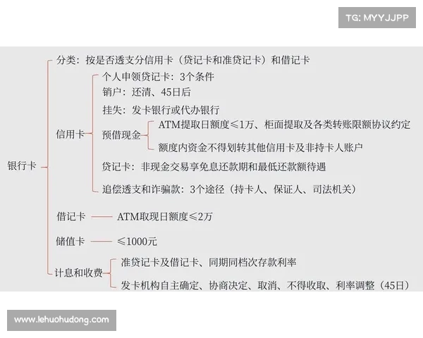 银行操作全解析