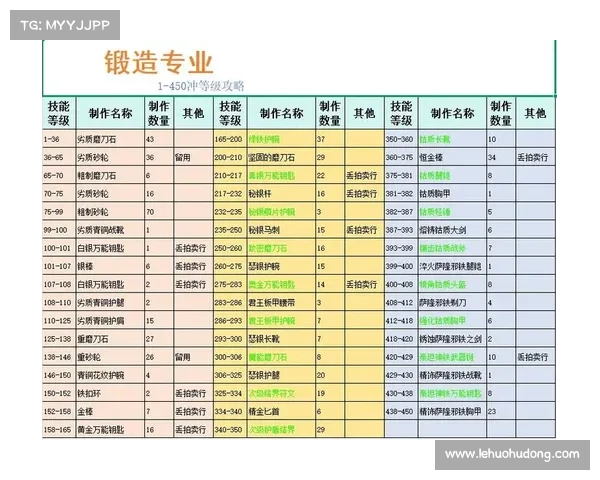 魔兽世界3.13锻造赚钱秘籍